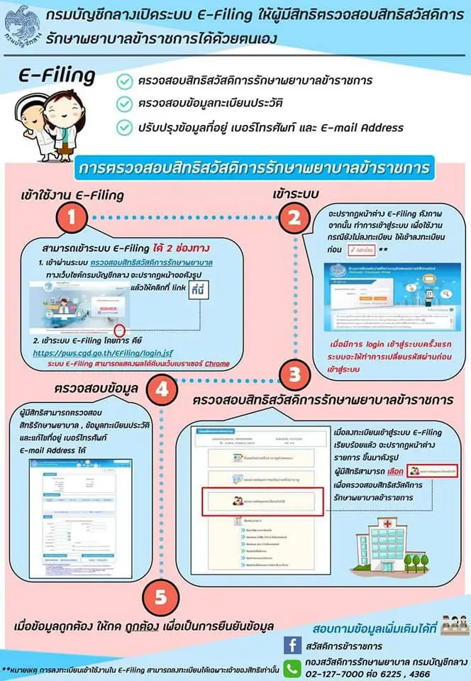 แนะนำ 2 ช่องทาง เช็คสิทธิ์สวัสดิการรักษาพยาบาลข้าราชการ ผ่านระบบ e-Filing