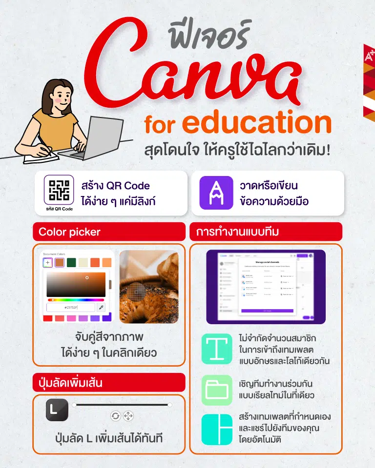 ฟีเจอร์สุดโดนใจมาแนะนำคุณครูสาย Canva for Education