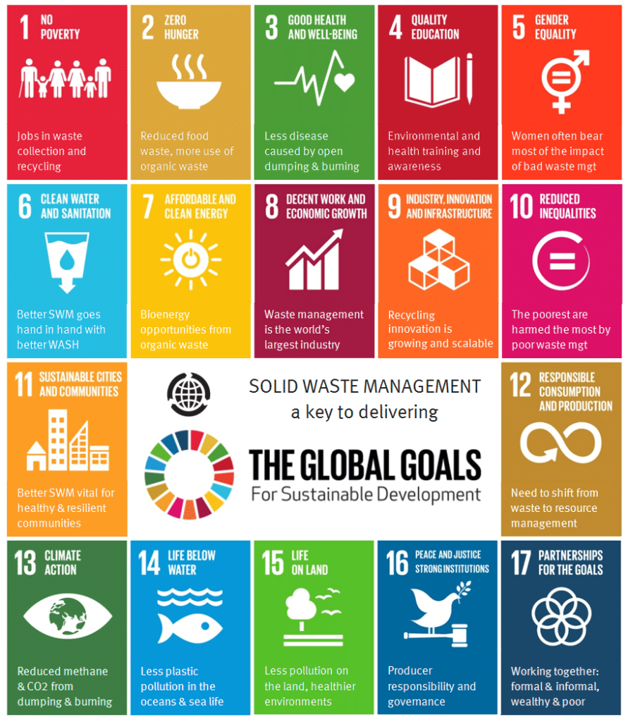 การจัดการขยะสามารถช่วยให้เราบรรลุ SDGs ได้อย่างไร