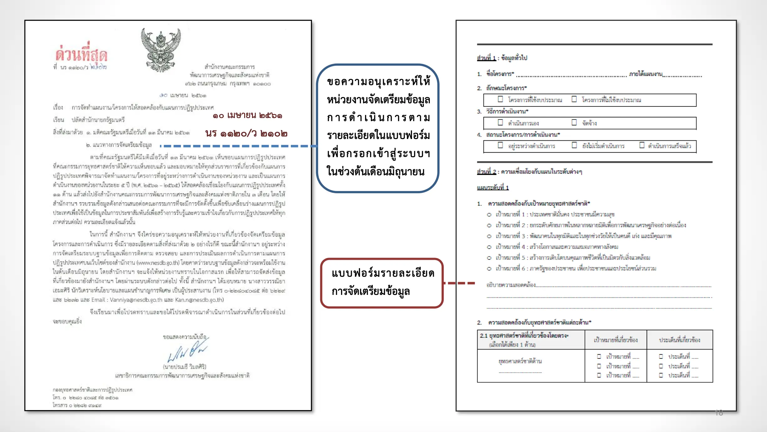 การจัดทำโครงการ ให้สอดคล้องกับยุทธศาสตร์ชาติ และแผนระดับที่ 2 และ 3