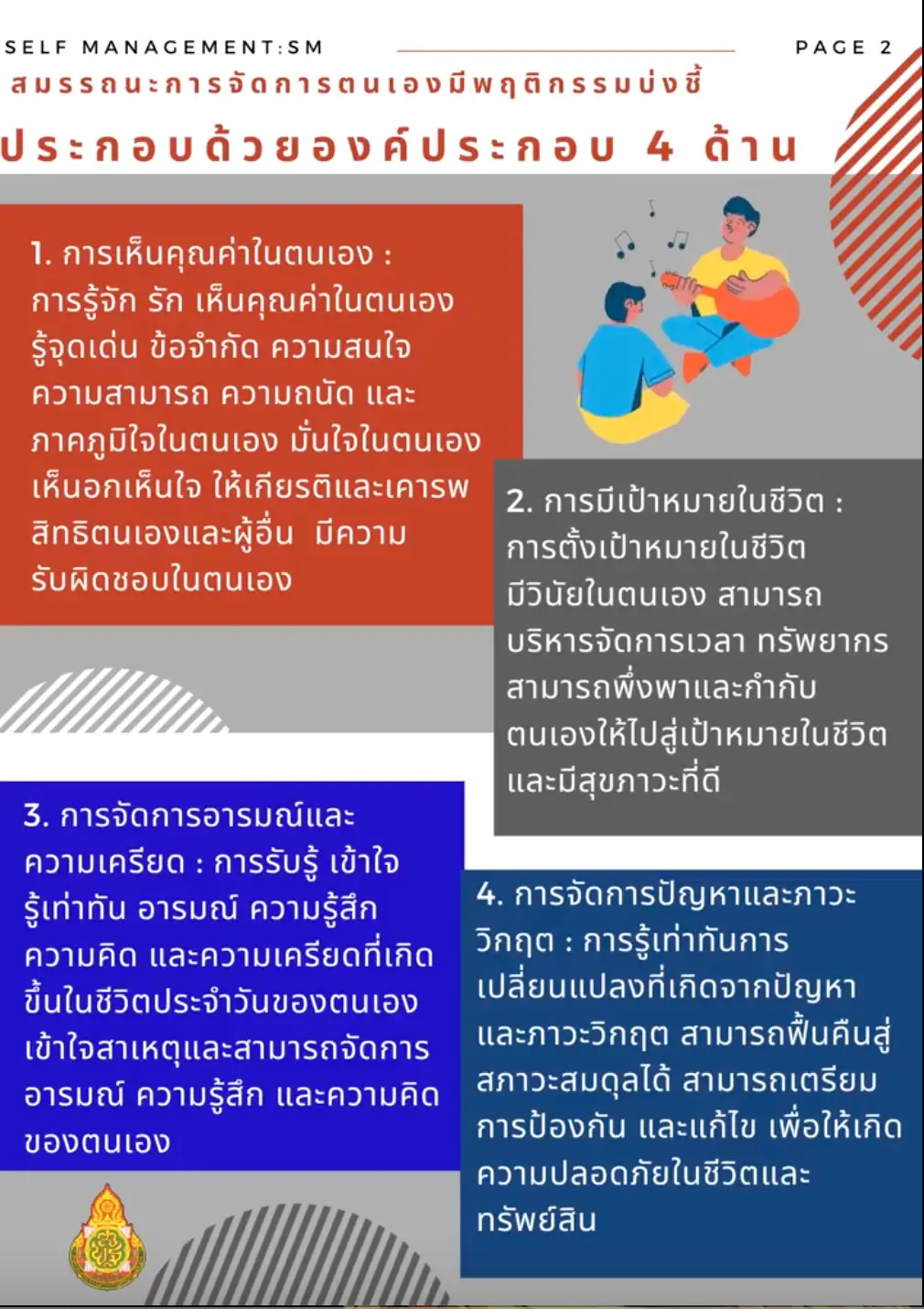 สมรรถนะการจัดการตนเอง (Self Management: SM)  คุณครูต้องรู้ 5 สมรรถนะในหลักสูตรฐานสมรรถนะ