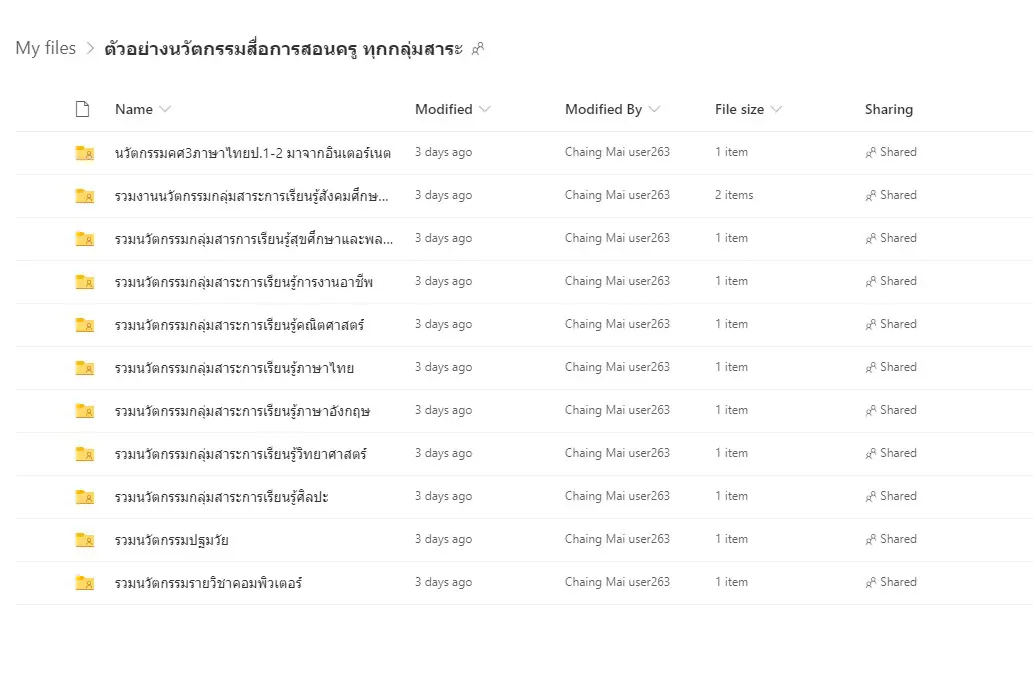 ดาวน์โหลดฟรี!! ตัวอย่างนวัตกรรม สื่อการสอนครู ทุกกลุ่มสาระการเรียนรู้ 