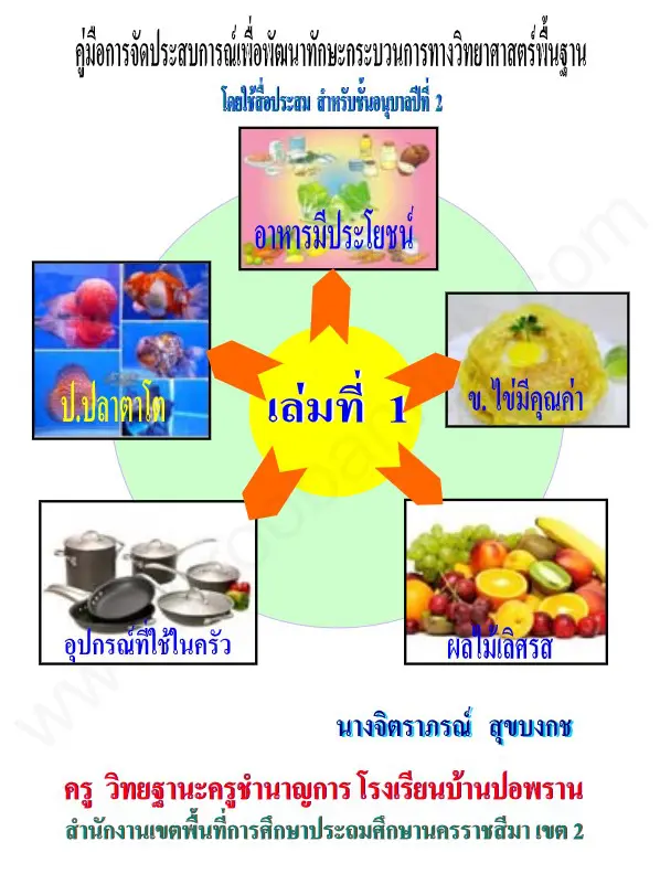 ดาวน์โหลดฟรี!! ตัวอย่างนวัตกรรม สื่อการสอนครู ทุกกลุ่มสาระการเรียนรู้