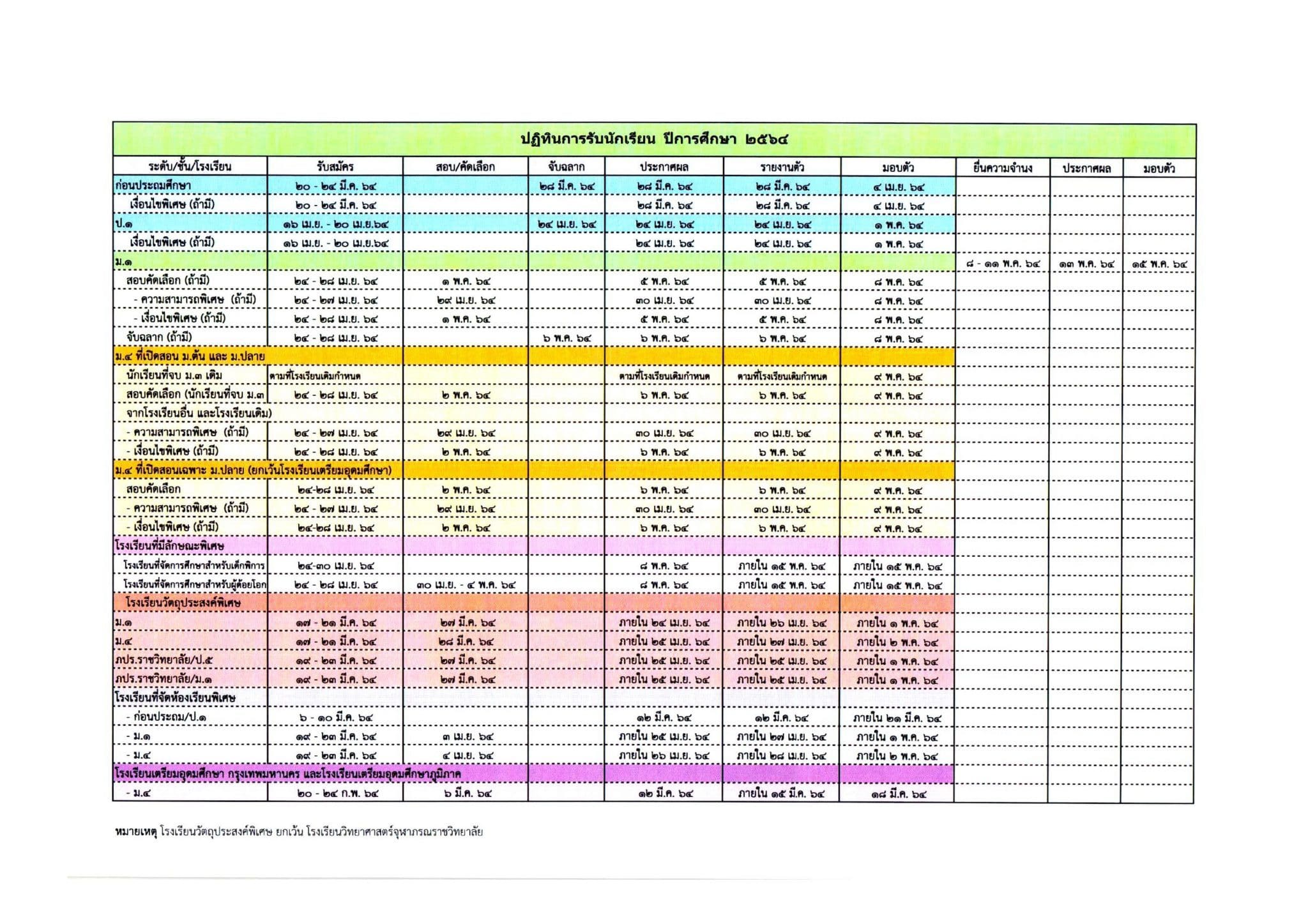 ปฏิทินรับนักเรียนปี 64 ม.1 รับสมัครวันที่ 24-28 เม.ย. 64 ส่วน ม.4 รับสมัครวันที่ 24-28 เม.ย. 64