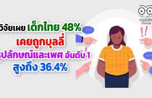 วิจัยเผย 48% ของเด็กไทย เคยถูกบุลลี่ อันดับ 1 คือเรื่อง รูปลักษณ์และเพศ สูงถึง 36.4%