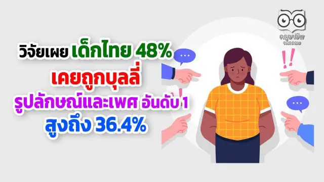 วิจัยเผย 48% ของเด็กไทย เคยถูกบุลลี่ อันดับ 1 คือเรื่อง รูปลักษณ์และเพศ สูงถึง 36.4%