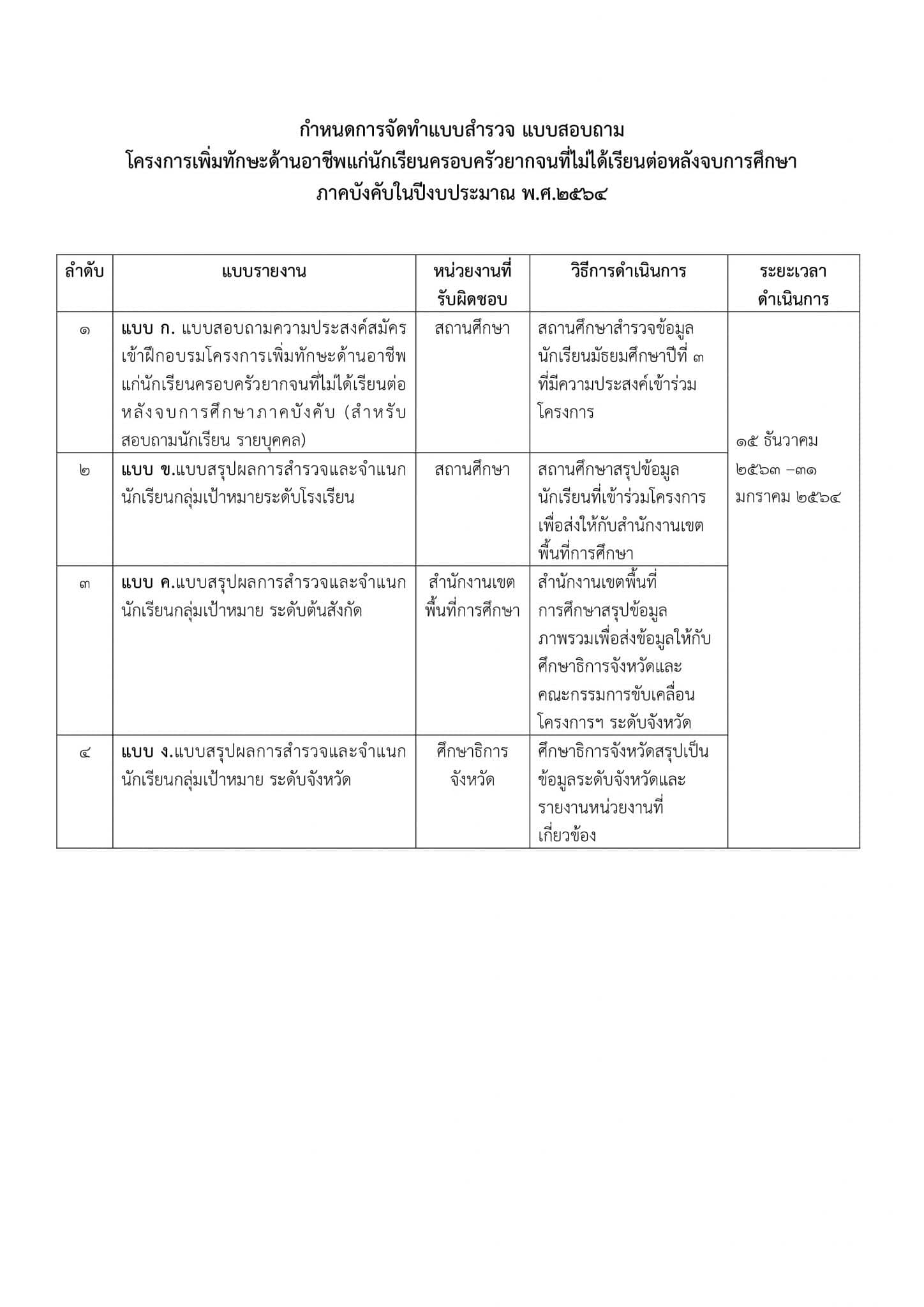 สพฐ.แจ้ง โครงการเพิ่มทักษะด้านอาชีพแก่นักเรียนครอบครัวยากจน ที่ไม่ได้เรียนต่อหลังจบการศึกษาภาคบังคับ ปี ๒๕๖๔ 