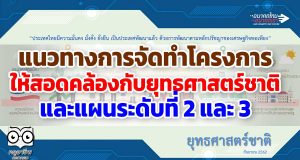แนวทางการจัดทำโครงการ ให้สอดคล้องกับยุทธศาสตร์ชาติ และแผนระดับที่ 2 และ 3