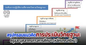 สรุปกรอบแนวคิดการประเมินวิทยฐานะครูและบุคลากรทางการศึกษา (หลักเกณฑ์ใหม่)