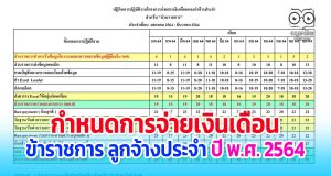กำหนดการจ่ายเงินเดือนข้าราชการ ลูกจ้างประจำ ปี พ.ศ. 2564