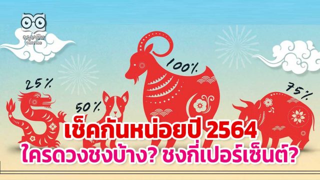 เช็คกันหน่อยปี 2564 ใครดวงชงบ้าง? กี่เปอร์เซ็นต์?