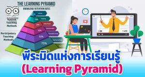 พีระมิดแห่งการเรียนรู้ (Learning Pyramid)พฤติกรรมแบบไหนที่ช่วยให้เราเรียนรู้ได้ดีที่สุด