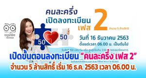 เปิดขั้นตอน ลงทะเบียน คนละครึ่ง เฟส 2 จำนวน 5 ล้านสิทธิ์ เริ่ม 16 ธ.ค. 2563 เวลา 06.00 น.