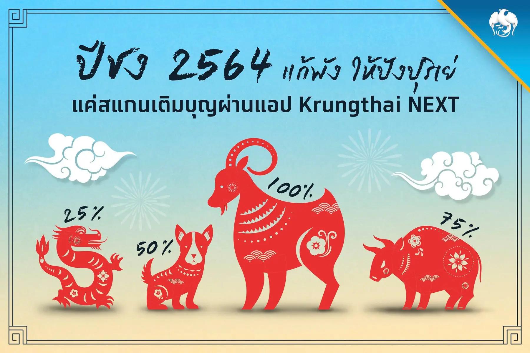 เช็คกันหน่อยปี 2564 ใครชงบ้าง? กี่เปอร์เซ็นต์?