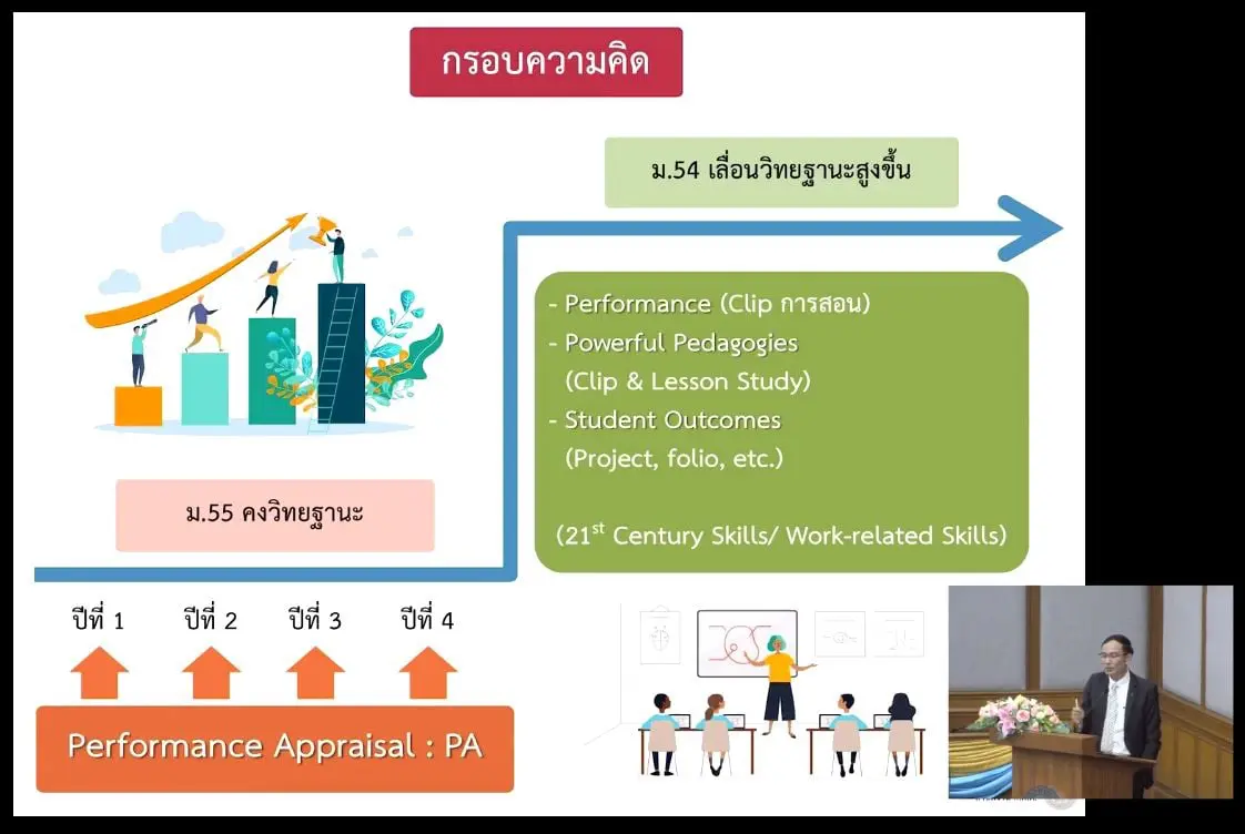 สรุปเกณฑ์ประเมินวิทยฐานะครูแนวใหม่จะประกาศเป็นของขวัญปีใหม่ ในวันที่ 22 ธันวาคม 2563