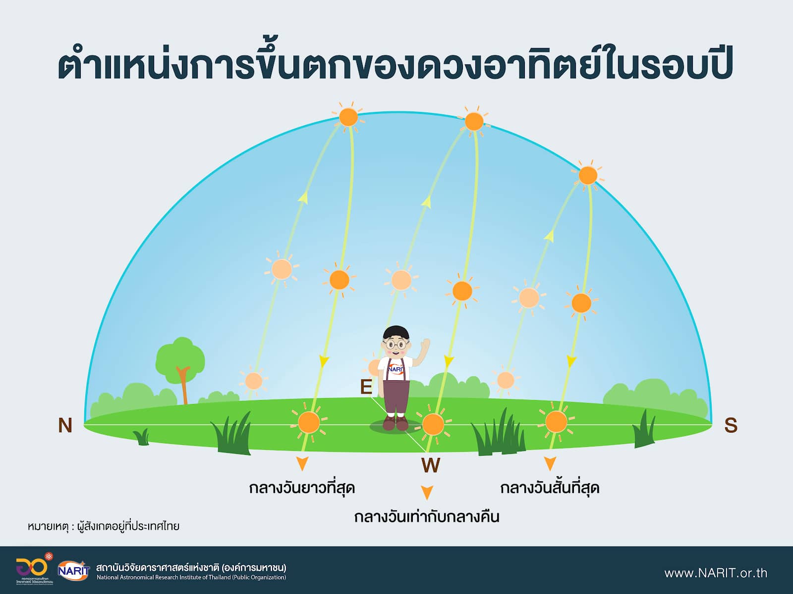 21 ธันวาคมนี้ วันเหมายัน กลางคืนยาวนานที่สุดในรอบปี