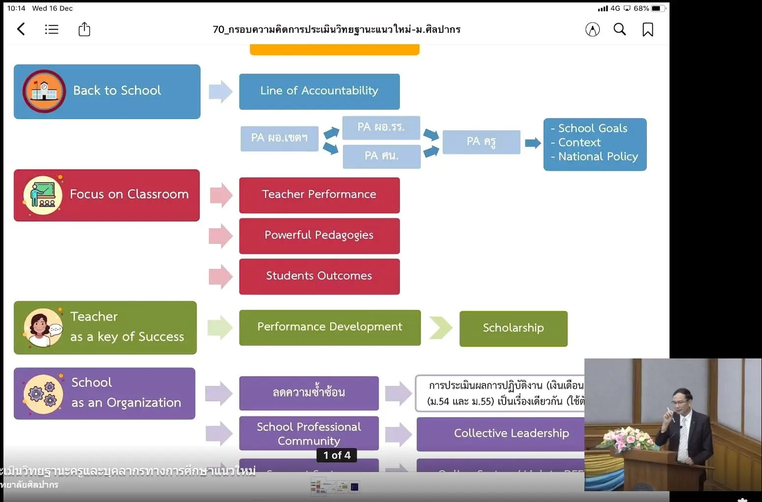 สรุปเกณฑ์ประเมินวิทยฐานะครูแนวใหม่จะประกาศเป็นของขวัญปีใหม่ ในวันที่ 22 ธันวาคม 2563