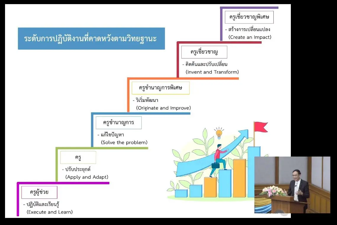 สรุปเกณฑ์ประเมินวิทยฐานะครูแนวใหม่จะประกาศเป็นของขวัญปีใหม่ ในวันที่ 22 ธันวาคม 2563