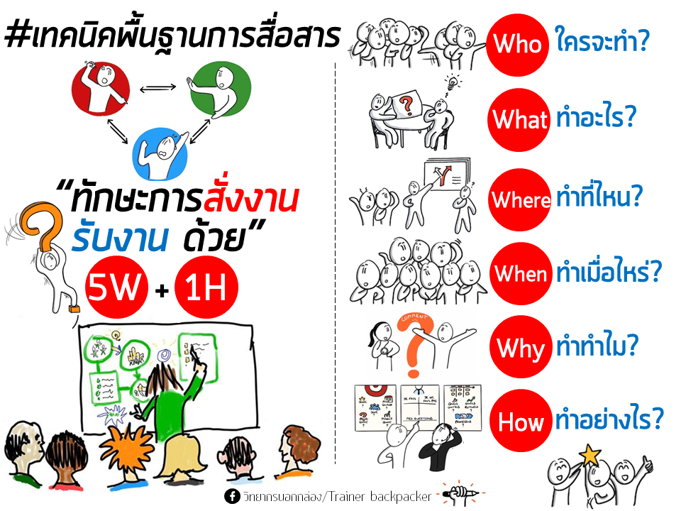 เทคนิคพื้นฐานการสื่อสาร ทักษะการสั่งงาน รับงาน ด้วย 5W1H