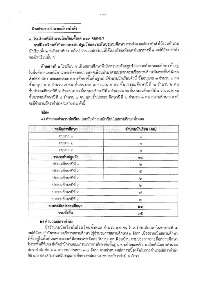 ก.ค.ศ.ปรับปรุงเกณฑ์อัตรากำลัง ว.23/2563 นักเรียน 120 คนมีรอง ผอ. ได้ 1 คน -ผอ. รองผอ. ต้องมีชั่วโมงสอน