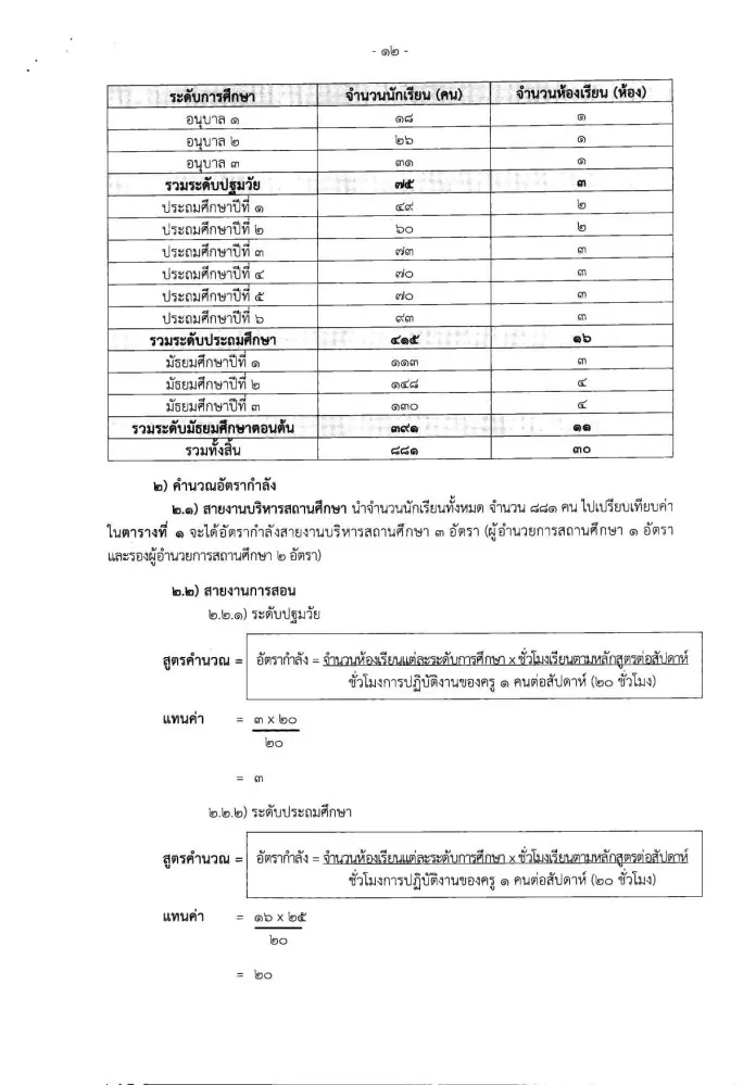 ก.ค.ศ.ปรับปรุงเกณฑ์อัตรากำลัง ว.23/2563 นักเรียน 120 คนมีรอง ผอ. ได้ 1 คน -ผอ. รองผอ. ต้องมีชั่วโมงสอน