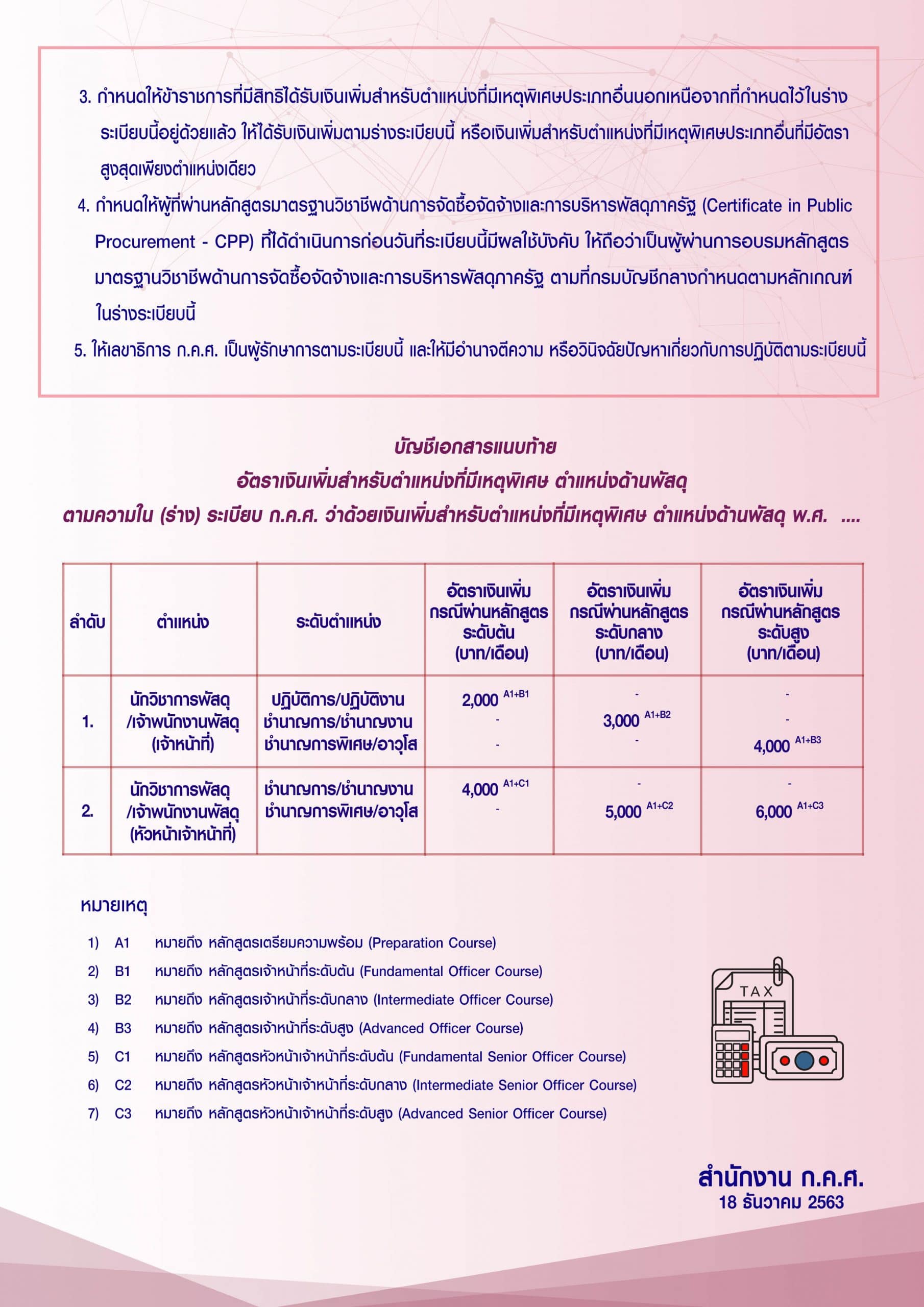 สถานี ก.ค.ศ. หลักการของร่างระเบียบ ก.ค.ศ. ว่าด้วยเงินเพิ่มสำหรับตำแหน่งที่มีเหตุพิเศษ ตำแหน่งด้านพัสดุ พ.ศ. ….