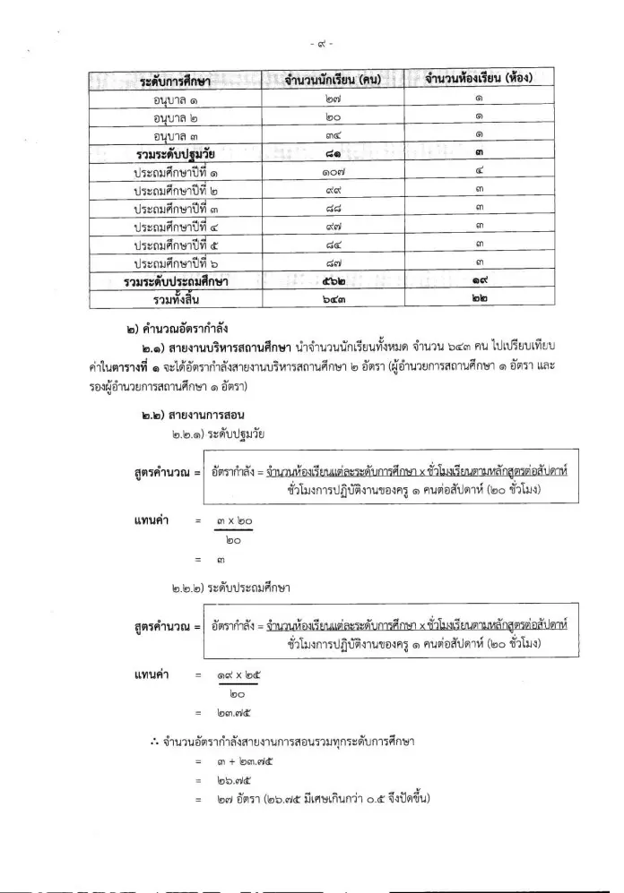 ก.ค.ศ.ปรับปรุงเกณฑ์อัตรากำลัง ว.23/2563 นักเรียน 120 คนมีรอง ผอ. ได้ 1 คน -ผอ. รองผอ. ต้องมีชั่วโมงสอน