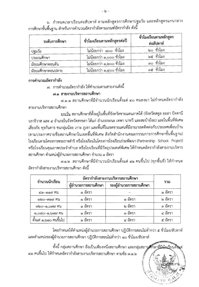 ก.ค.ศ.ปรับปรุงเกณฑ์อัตรากำลัง ว.23/2563 นักเรียน 120 คนมีรอง ผอ. ได้ 1 คน -ผอ. รองผอ. ต้องมีชั่วโมงสอน