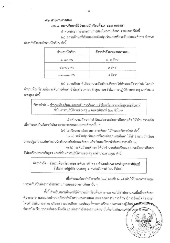 ก.ค.ศ.ปรับปรุงเกณฑ์อัตรากำลัง ว.23/2563 นักเรียน 120 คนมีรอง ผอ. ได้ 1 คน -ผอ. รองผอ. ต้องมีชั่วโมงสอน