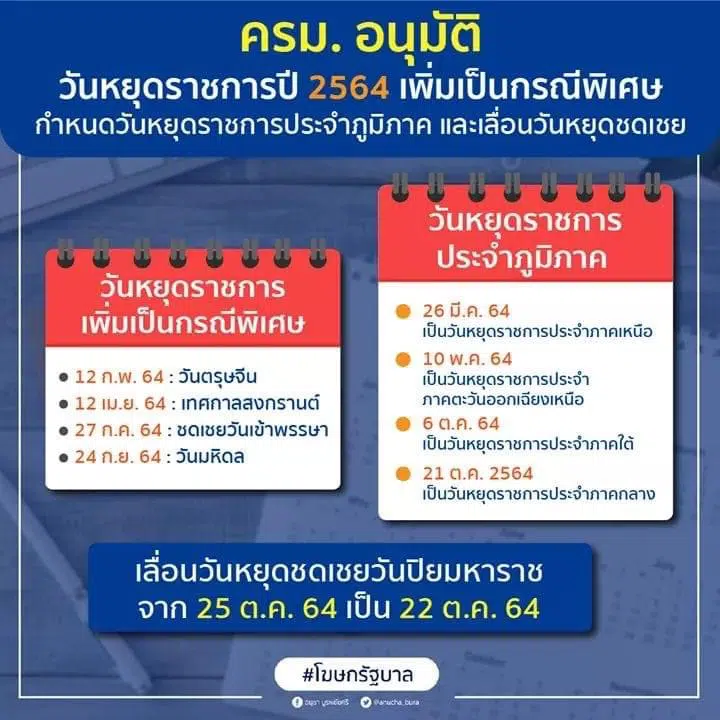 ครม.เคาะเพิ่มวันหยุด ปี 2564 พร้อมวันหยุดประจำภูมิภาค