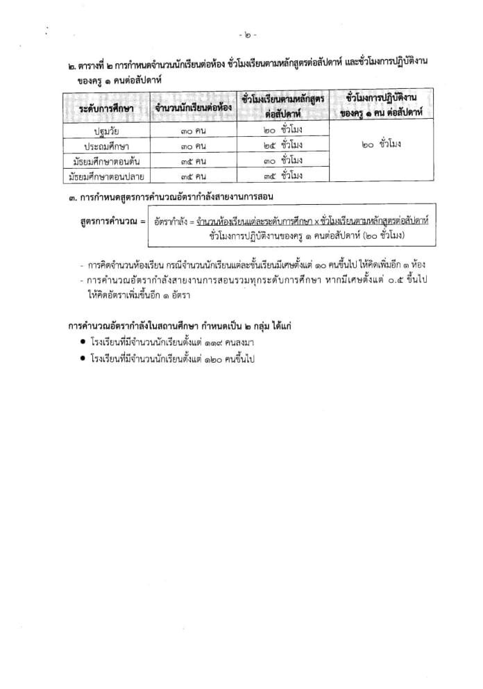 ก.ค.ศ.ปรับปรุงเกณฑ์อัตรากำลัง ว.23/2563 นักเรียน 120 คนมีรอง ผอ. ได้ 1 คน -ผอ. รองผอ. ต้องมีชั่วโมงสอน