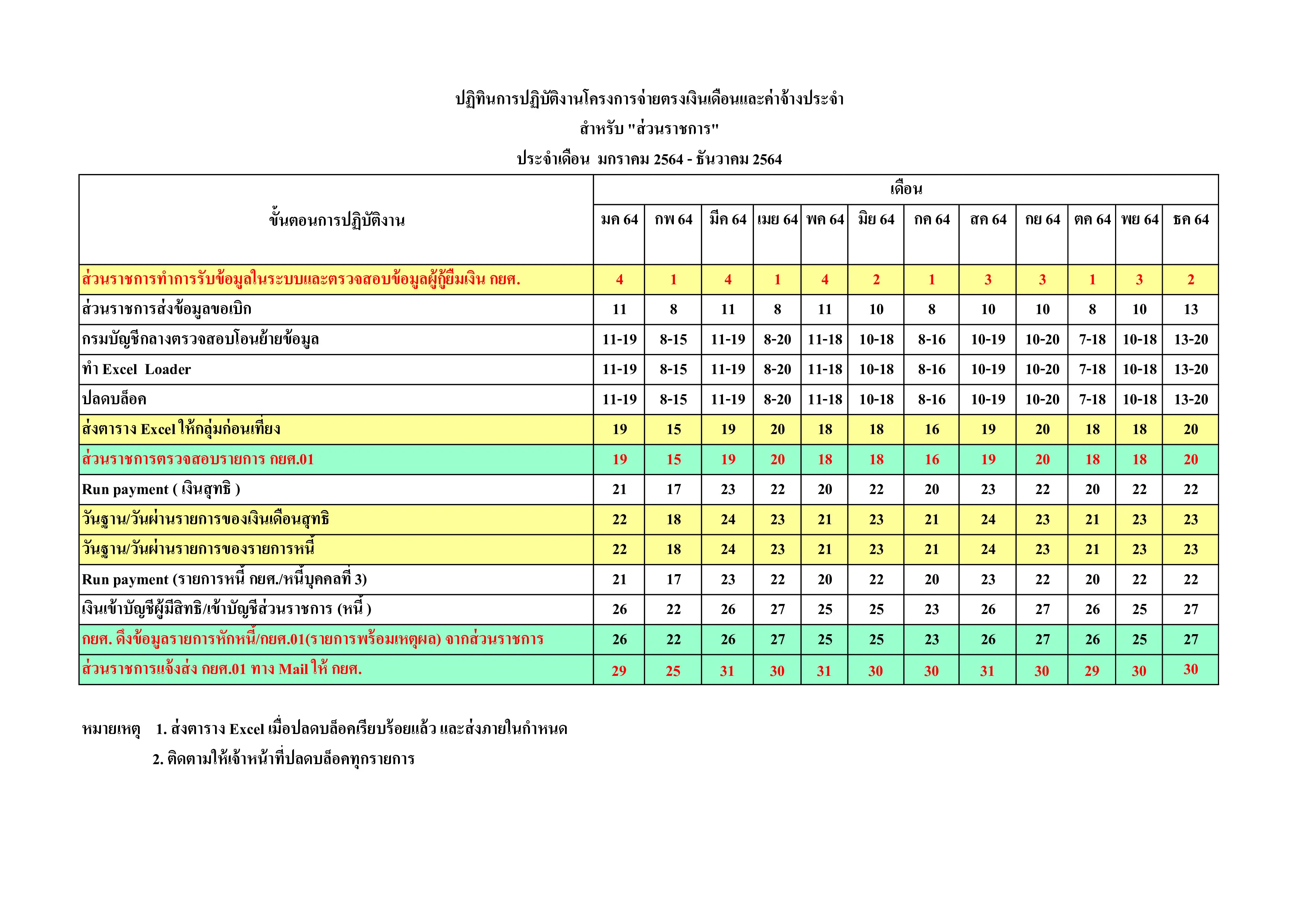 กำหนดการจ่ายเงินเดือนข้าราชการ ลูกจ้างประจำ ปี พ.ศ. 2564