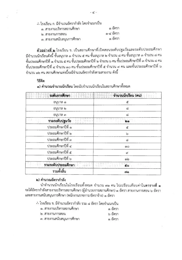 ก.ค.ศ.ปรับปรุงเกณฑ์อัตรากำลัง ว.23/2563 นักเรียน 120 คนมีรอง ผอ. ได้ 1 คน -ผอ. รองผอ. ต้องมีชั่วโมงสอน