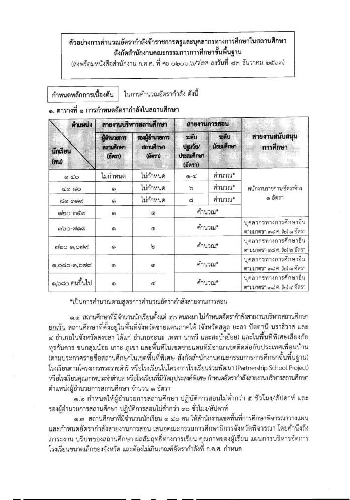 ก.ค.ศ.ปรับปรุงเกณฑ์อัตรากำลัง ว.23/2563 นักเรียน 120 คนมีรอง ผอ. ได้ 1 คน -ผอ. รองผอ. ต้องมีชั่วโมงสอน