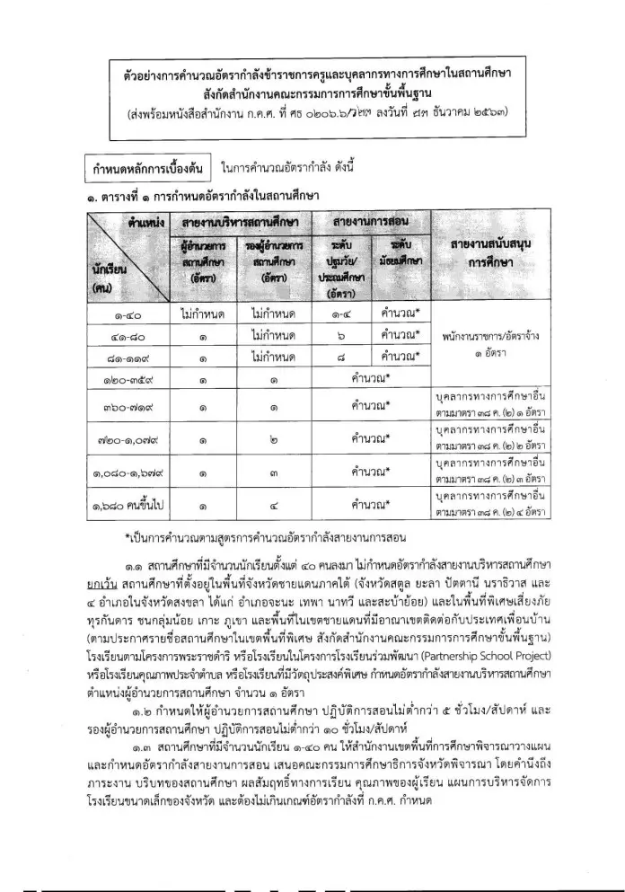 ก.ค.ศ.ปรับปรุงเกณฑ์อัตรากำลัง ว.23/2563 นักเรียน 120 คนมีรอง ผอ. ได้ 1 คน -ผอ. รองผอ. ต้องมีชั่วโมงสอน