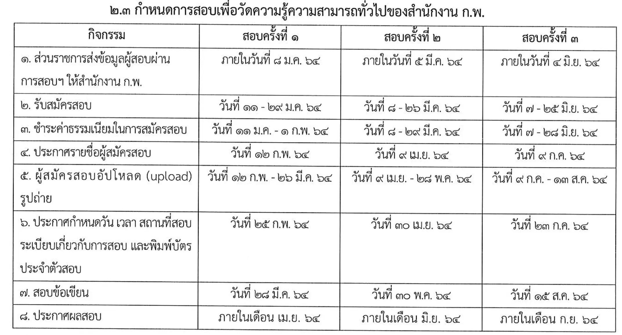 กำหนดการสอบวัดความรู้ทั่วไป ปี 2564