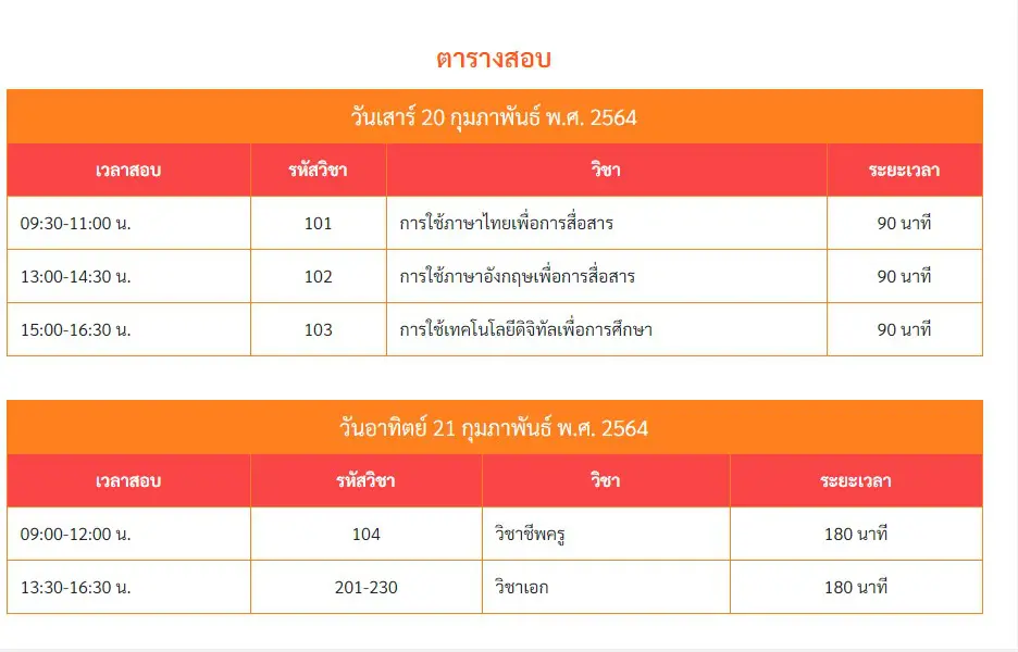 ตารางการทดสอบและประเมินสมรรถนะ