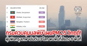 กรมควบคุมมลพิษ เผยPM 2.5 วิกฤติ! ฝุ่นพิษกรุงเทพฯ อันดับ 3 โลก พบพื้นที่สีแดง 6 พื้นที่