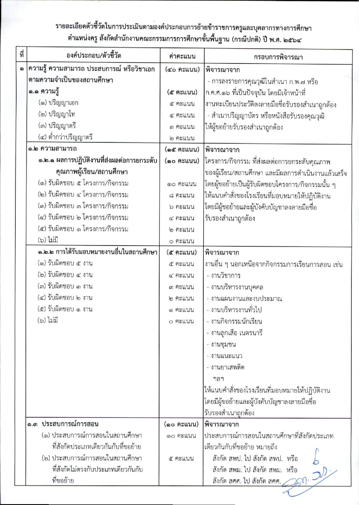 รายละเอียดตัวชี้วัดในการประเมินตามองค์ประกอบการย้ายข้าราชการครูและบุคลากรทางการศึกษา ตําแหน่งครู สังกัดสํานักงานคณะกรรมการการศึกษาขั้นพื้นฐาน (กรณีปกติ) ปี พ.ศ. ๒๕๖๔