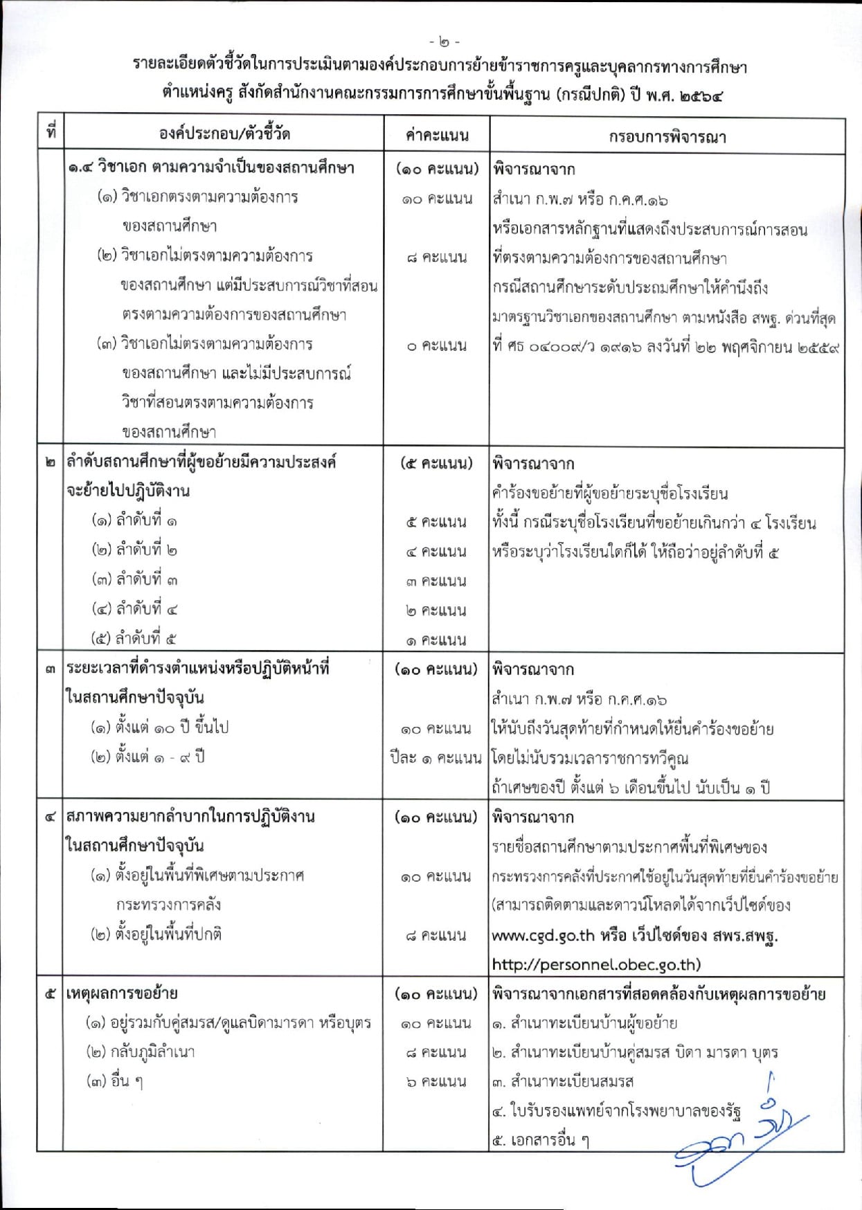 รายละเอียดตัวชี้วัดในการประเมินตามองค์ประกอบการย้ายข้าราชการครูและบุคลากรทางการศึกษา ตําแหน่งครู สังกัดสํานักงานคณะกรรมการการศึกษาขั้นพื้นฐาน (กรณีปกติ) ปี พ.ศ. ๒๕๖๔