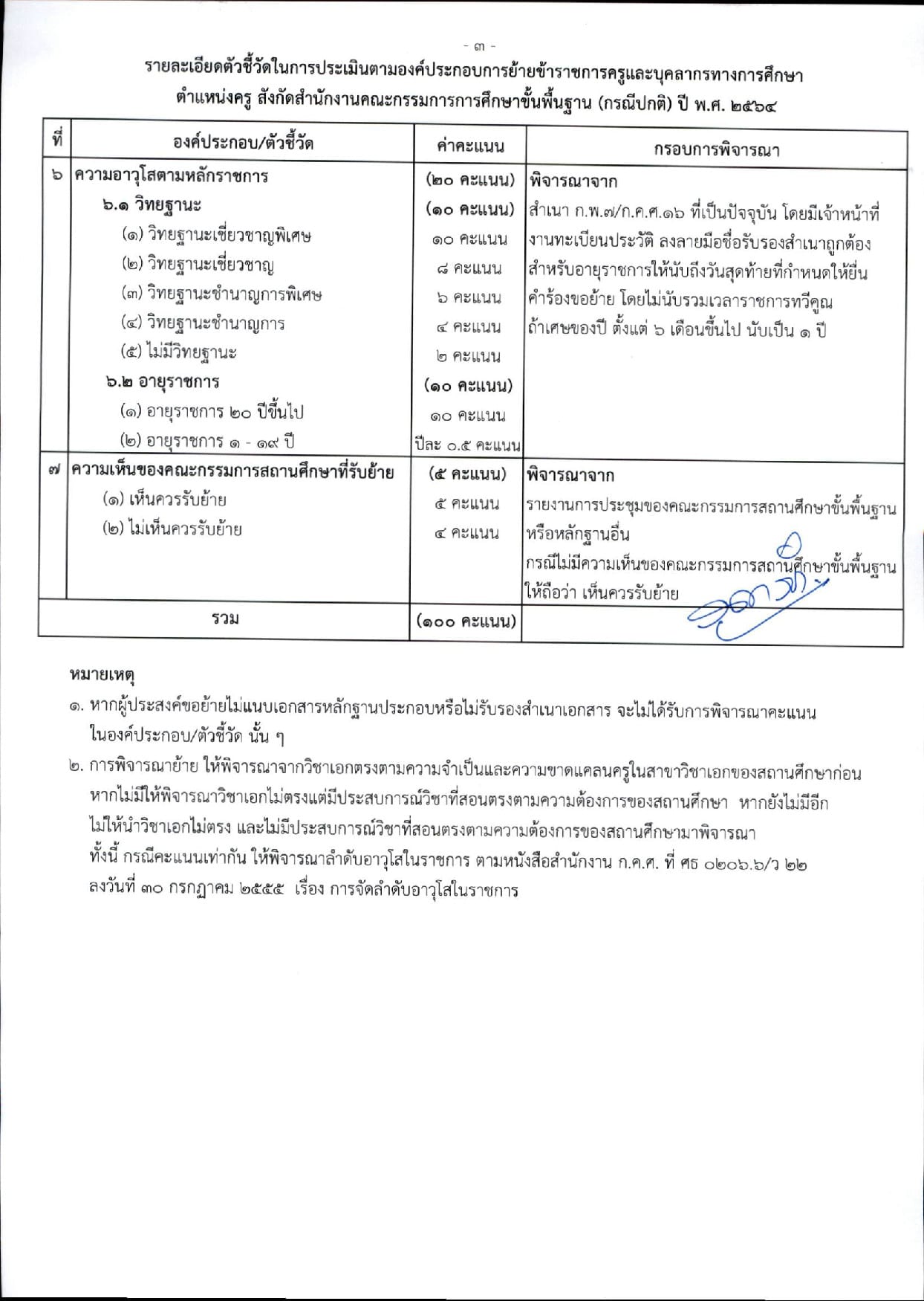 รายละเอียดตัวชี้วัดในการประเมินตามองค์ประกอบการย้ายข้าราชการครูและบุคลากรทางการศึกษา ตําแหน่งครู สังกัดสํานักงานคณะกรรมการการศึกษาขั้นพื้นฐาน (กรณีปกติ) ปี พ.ศ. ๒๕๖๔