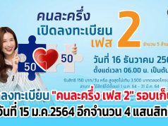 เปิดลงทะเบียน "คนละครึ่ง เฟส 2" รอบเก็บตก วันที่ 15 ม.ค.2564 อีกจำนวน​ 4 แสนสิทธิ์​
