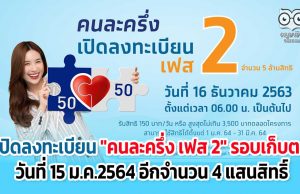 เปิดลงทะเบียน "คนละครึ่ง เฟส 2" รอบเก็บตก วันที่ 15 ม.ค.2564 อีกจำนวน​ 4 แสนสิทธิ์​