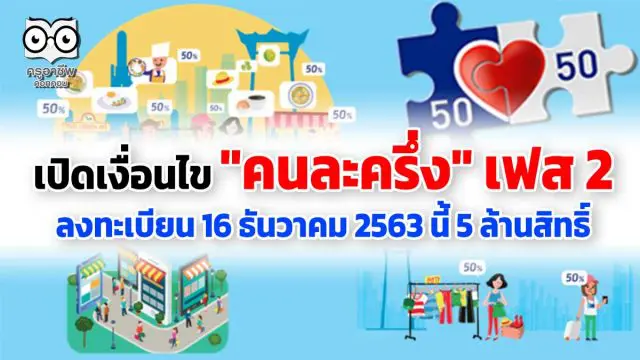 เปิดเงื่อนไข "คนละครึ่ง" เฟส 2 เปิดให้ลงทะเบียน 16 ธันวาคม 2563 นี้ จำนวน 5 ล้านสิทธิ์