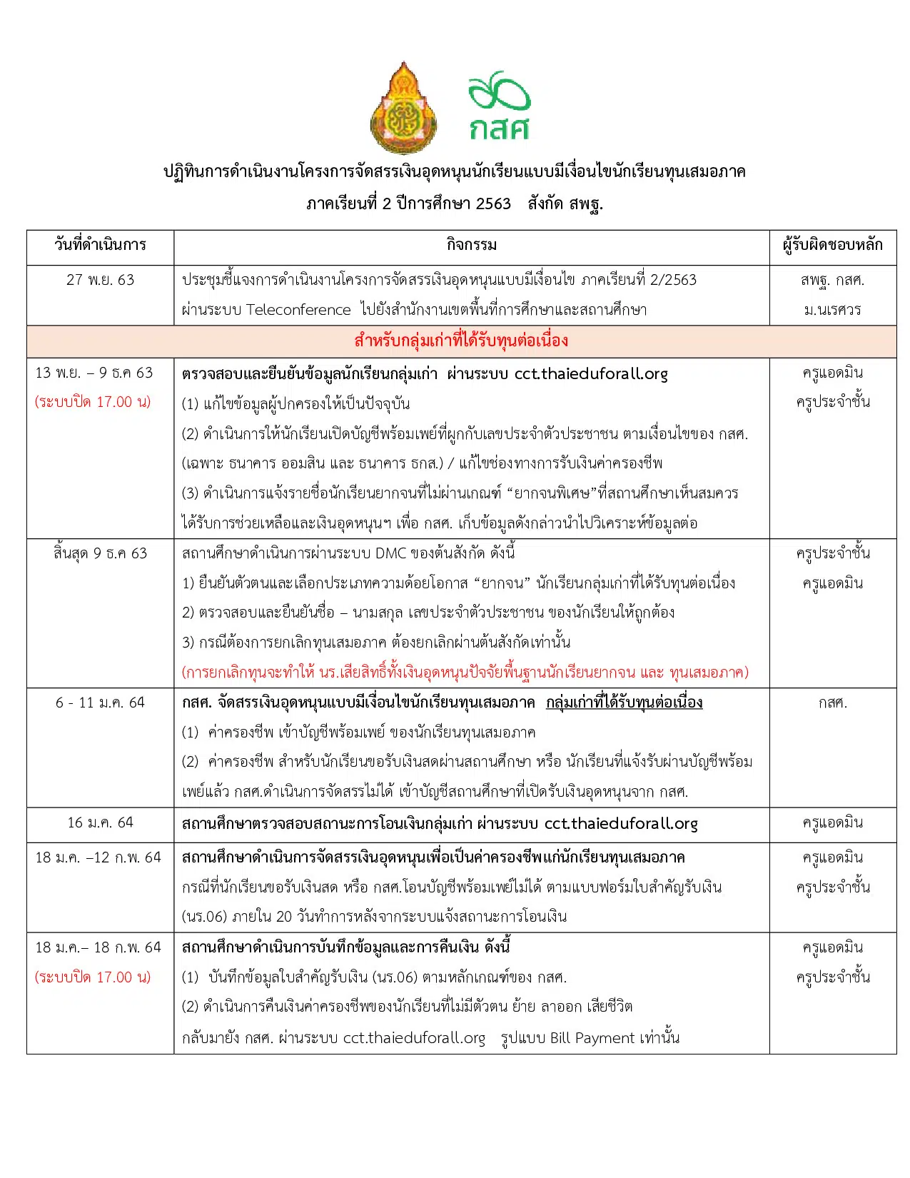 ปฏิทินการดำเนินงาน โครงการนักเรียนทุนเสมอภาค ภาคเรียนที่ 2/2563 สังกัดสพฐ.