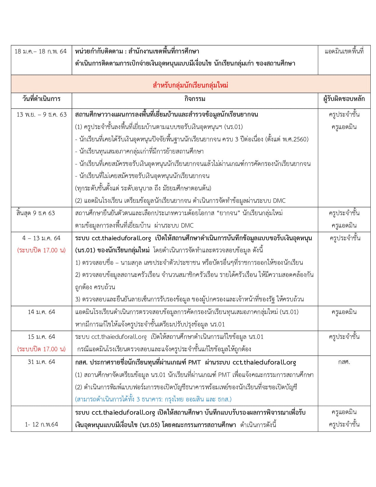 ปฏิทินการดำเนินงาน โครงการนักเรียนทุนเสมอภาค ภาคเรียนที่ 2/2563 สังกัดสพฐ.