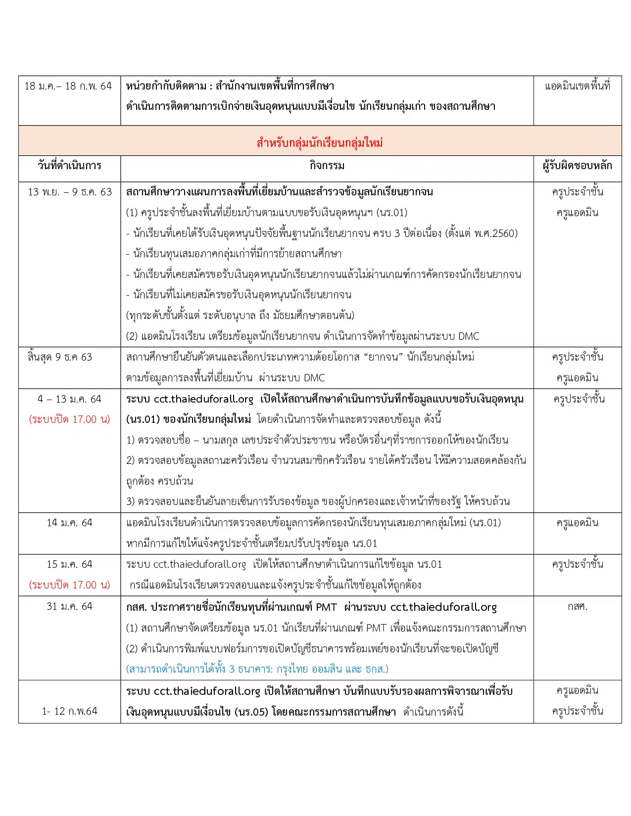 ปฏิทินการดำเนินงาน โครงการนักเรียนทุนเสมอภาค ภาคเรียนที่ 2/2563 สังกัดสพฐ.