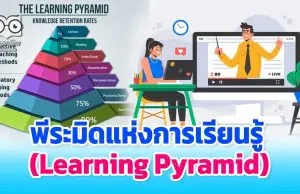 พีระมิดแห่งการเรียนรู้ (Learning Pyramid)พฤติกรรมแบบไหนที่ช่วยให้เราเรียนรู้ได้ดีที่สุด