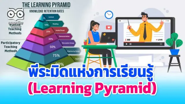 พีระมิดแห่งการเรียนรู้ (Learning Pyramid)พฤติกรรมแบบไหนที่ช่วยให้เราเรียนรู้ได้ดีที่สุด