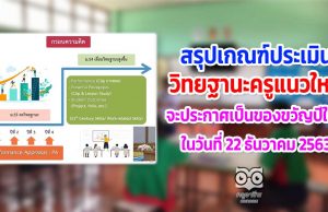 สรุปเกณฑ์ประเมินวิทยฐานะครูแนวใหม่จะประกาศเป็นของขวัญปีใหม่ ในวันที่ 22 ธันวาคม 2563